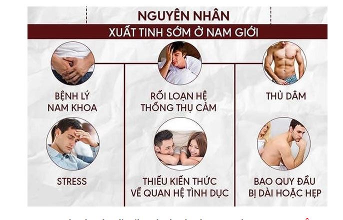 Điều trị dứt điểm tình trạng xuất tinh sớm trong 1 liệu trình